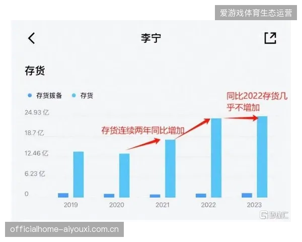 近八成国际赛事配套运营项目接入实时库存监测，物流标准化需求达到临界点